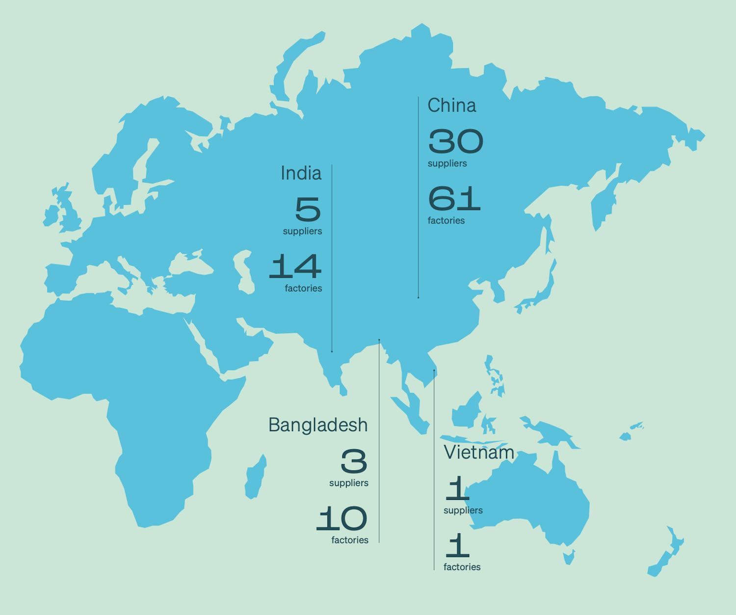 Map of HGH manufacturing partners in China, India, Bangladesh, and Vietnam