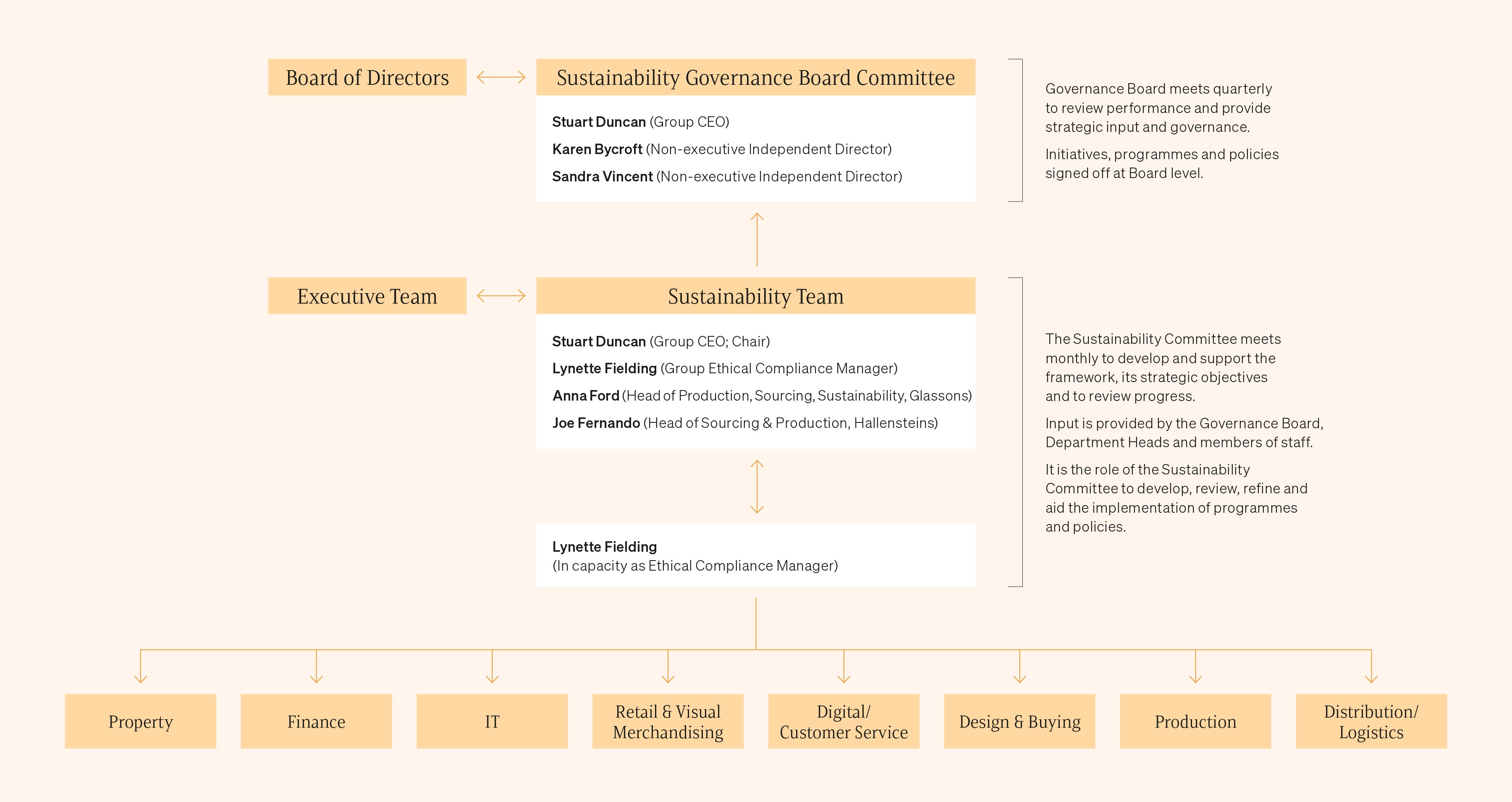 Sustainability Governance
